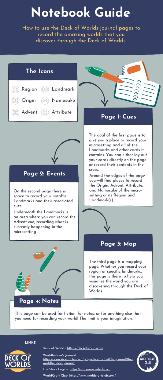 PDF Cartographer's Notebook