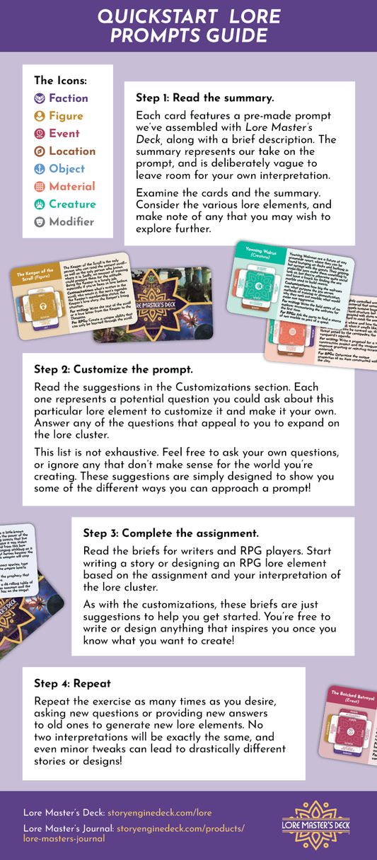 PDF Quickstart Lore Prompts
